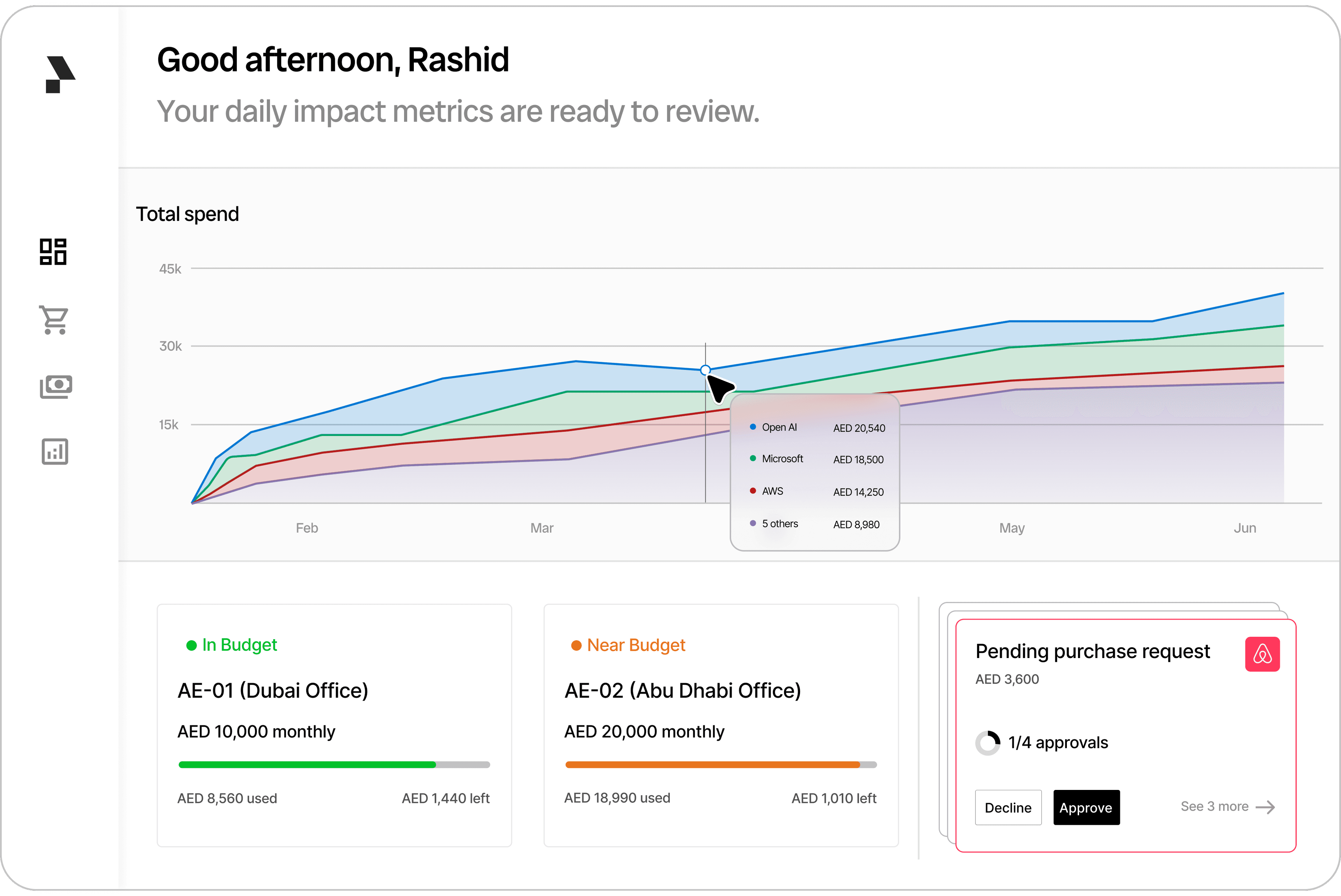 Dasaar dashboard preview